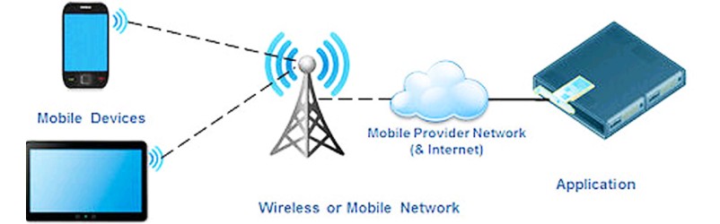 أنظمة الإتصالات